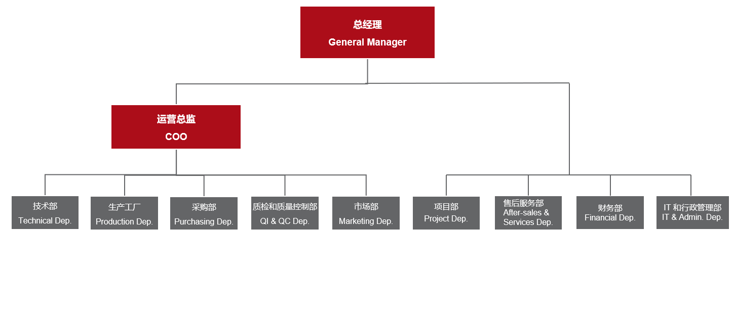 亚美AM8AG·(中国区)官方网站